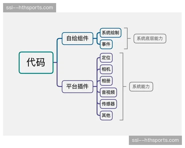 技术联盟在演进阶段内统一接口标准 促进了体育直播系统跨平台协同